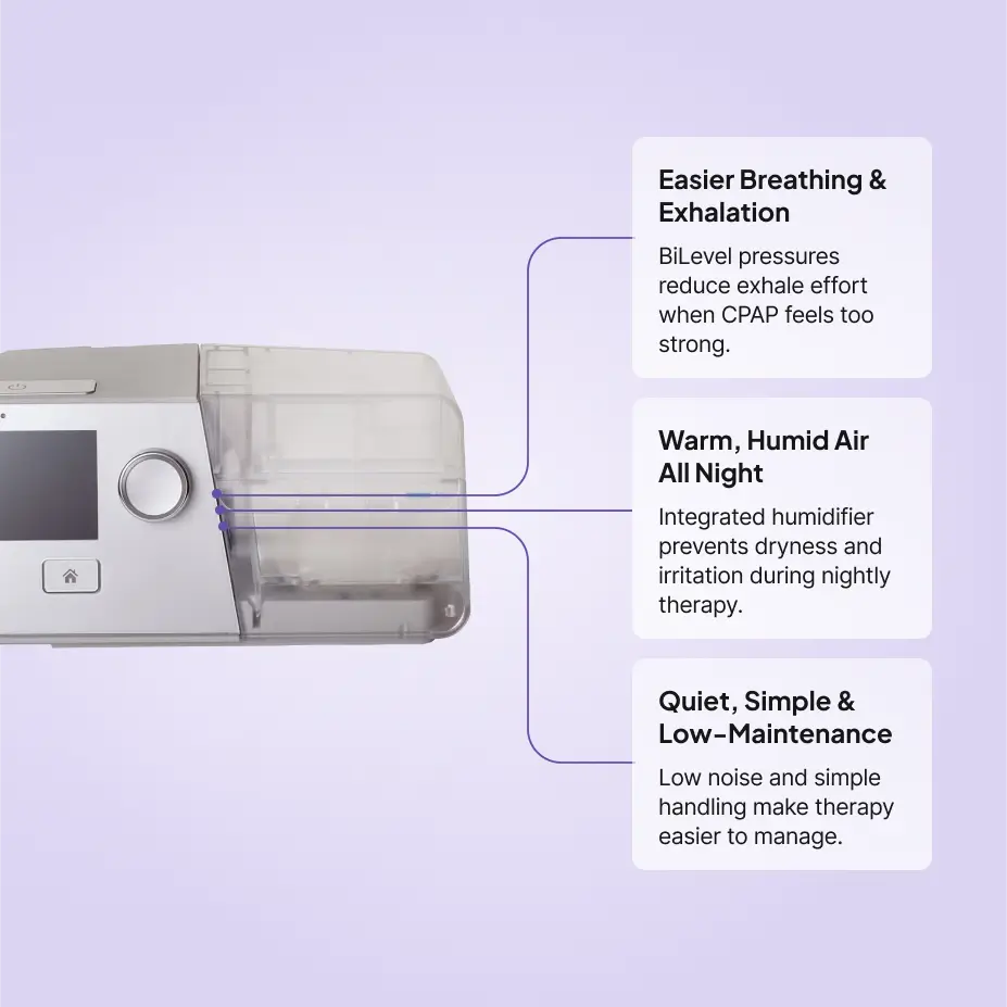 Luna G3 25A BiPAP Machine React Health