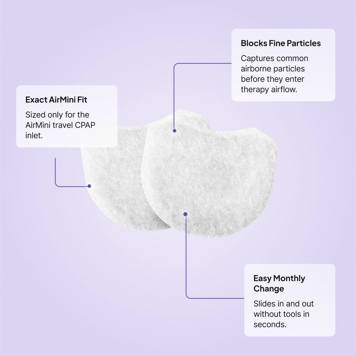 ResMed AirMini Disposable Fine Filters