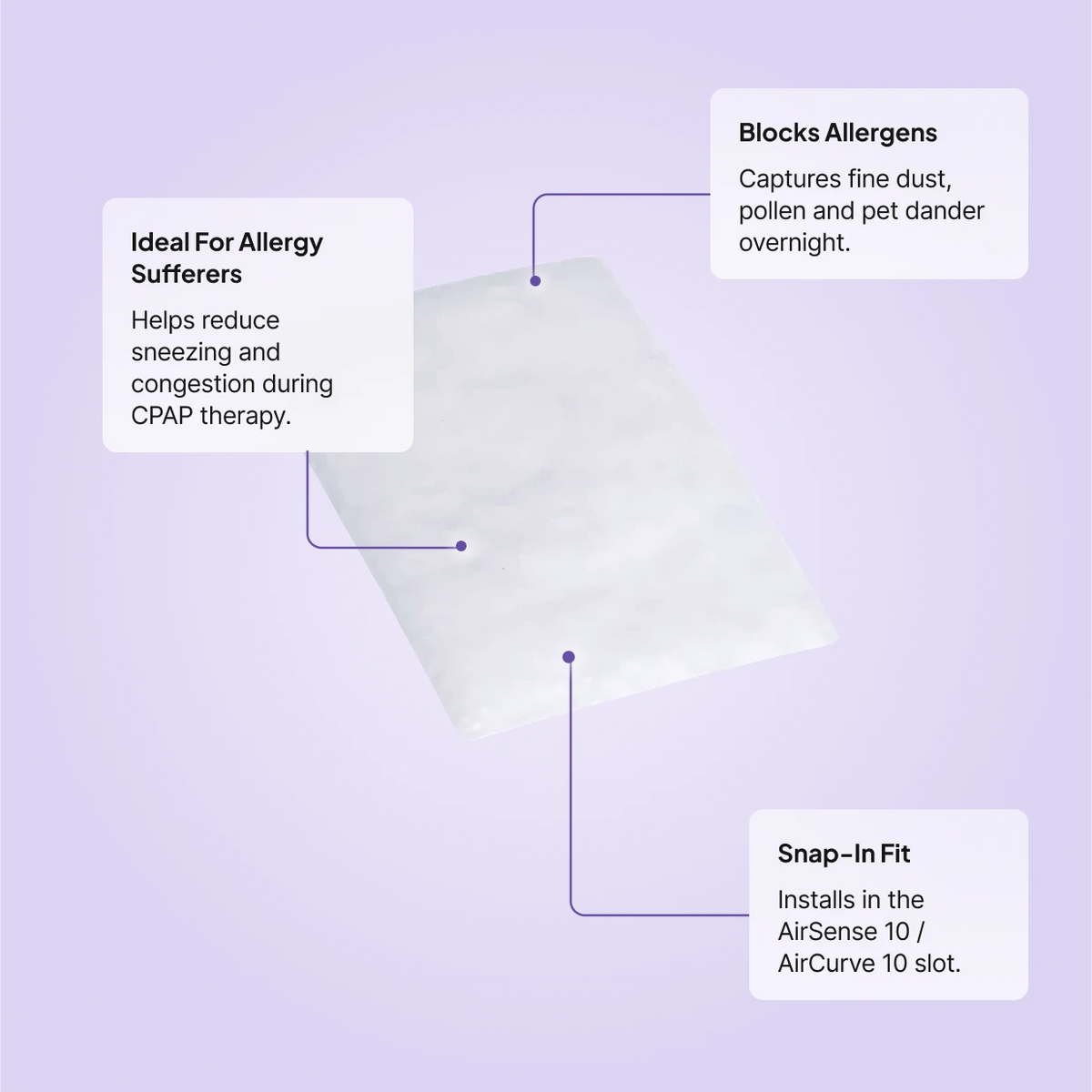 Sunset Healthcare Hypoallergenic Filters for AirSense 10 and AirCurve 10