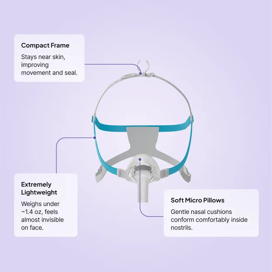 F&P Nova Micro Nasal Pillows CPAP Mask
