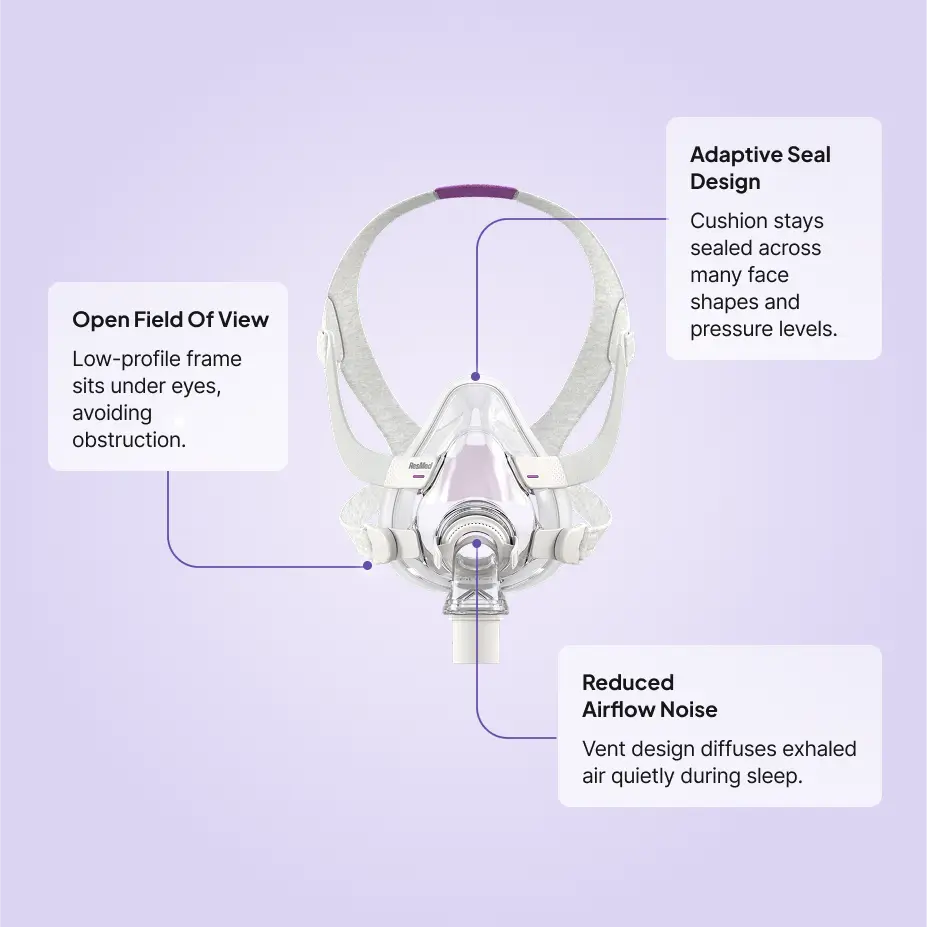 ResMed AirFit F20 Full Face CPAP Mask