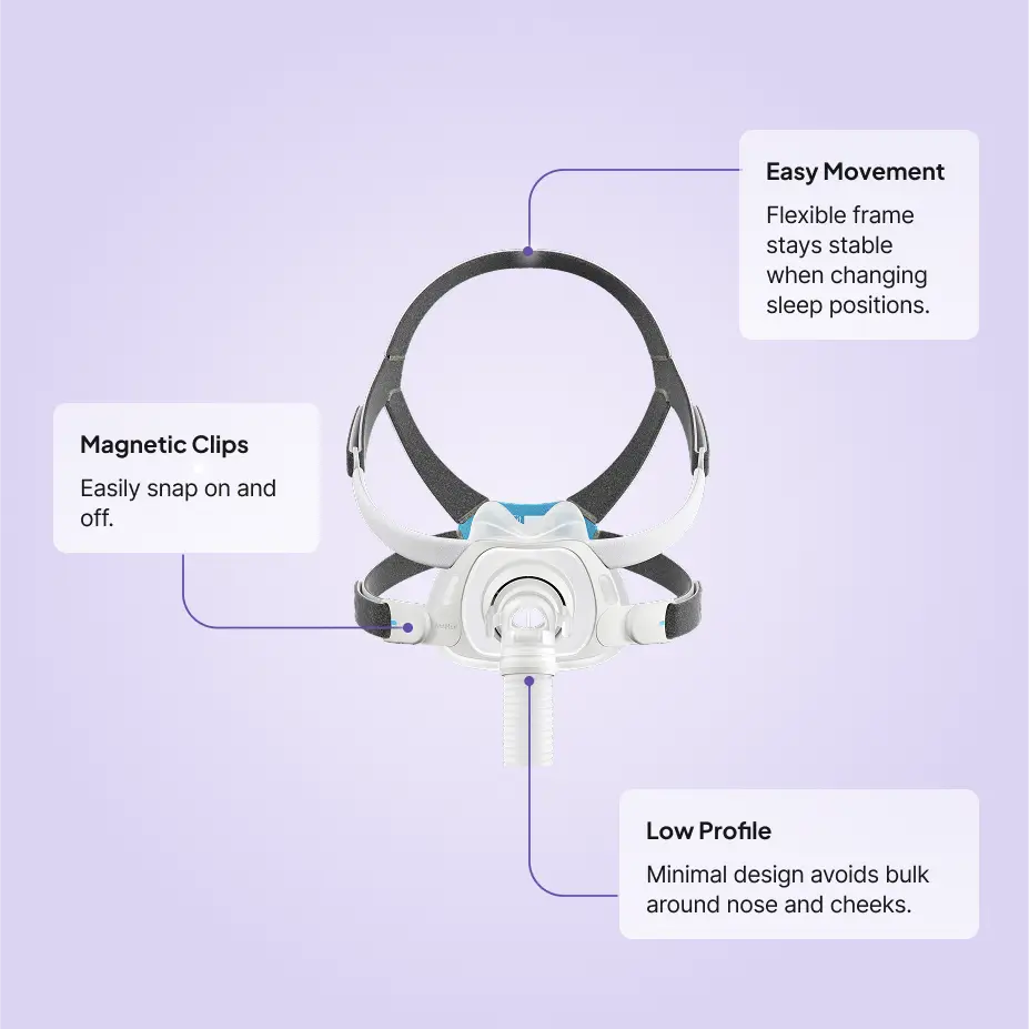 ResMed AirFit F40 Full Face CPAP Mask