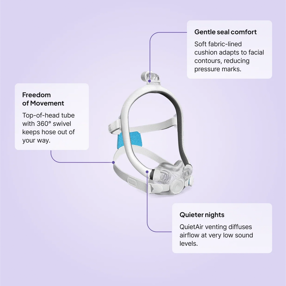 ResMed AirTouch F30i Clear Full Face CPAP Mask